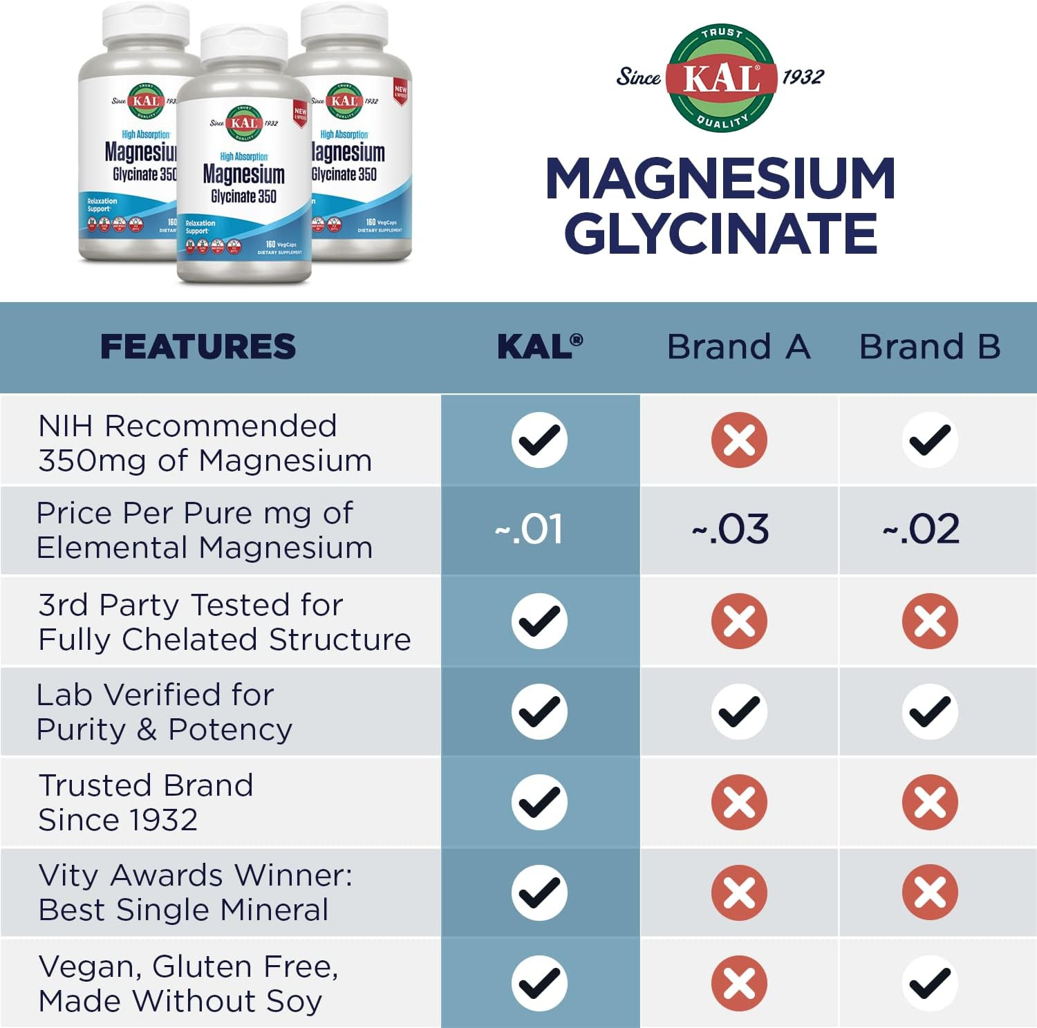 Magnesium Glycinate, New & Improved Fully Chelated High Absorption Formula with