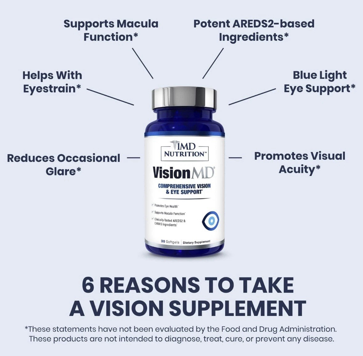 1MD Nutrition VisionMD Eye Vitamin CARMIS – 30 Count (Pack of 1) EXP 6/2027