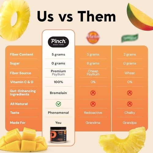 Pinch Magic Fiber Supplement Powder | Tropical Flavored Psyllium Husk Powder