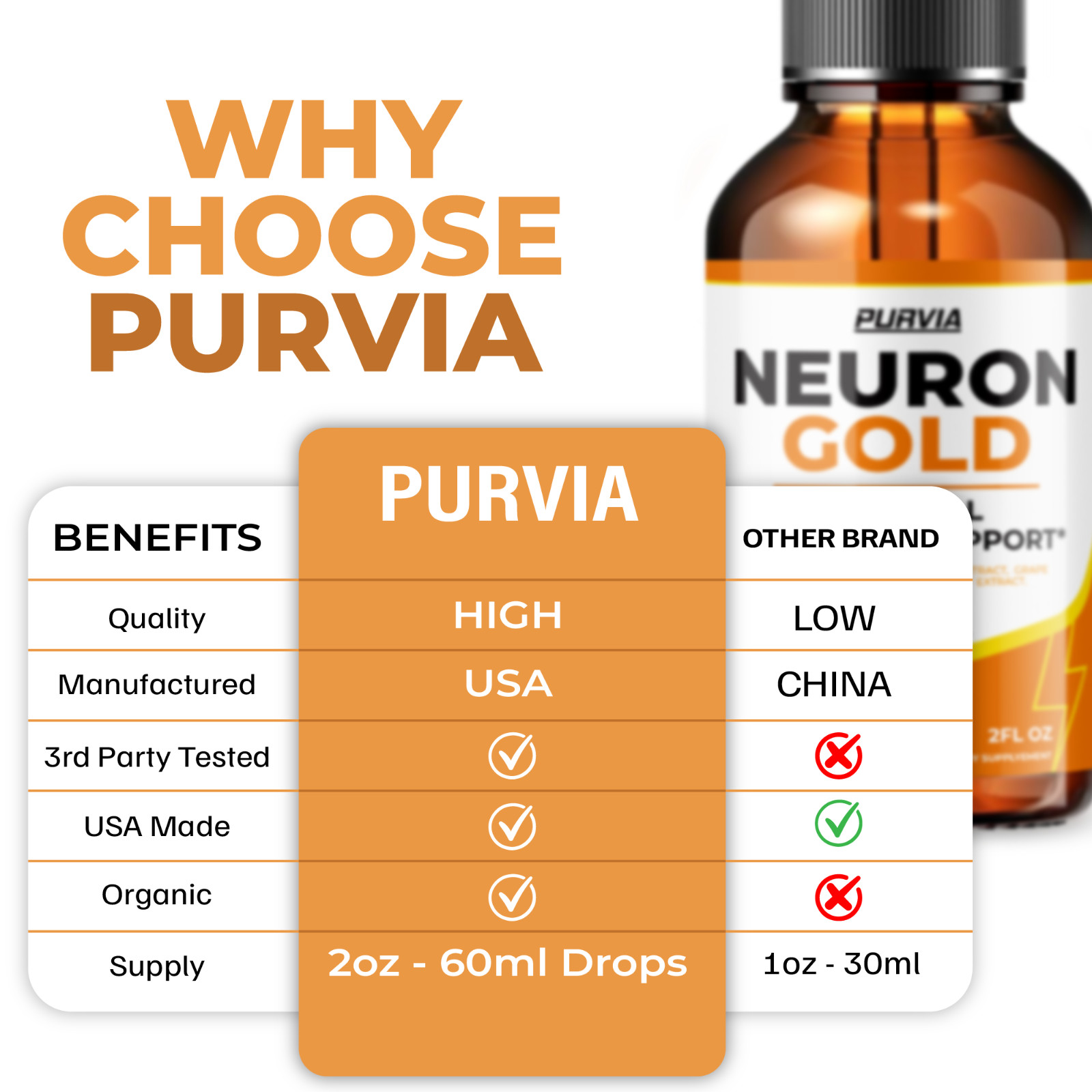(3 Pack) Neuron Gold Drops For Neuropathy NeuronGold Nerve Health Support (6 oz)