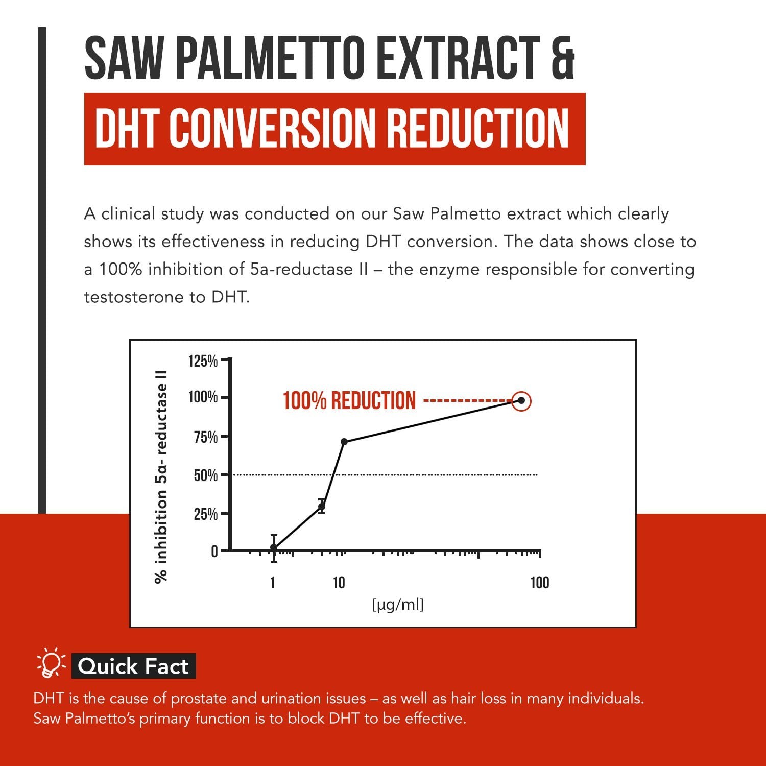 Saw Palmetto Extract 10X Potency + Pumpkin Seed Oil – Prostate Health & Hair Gro