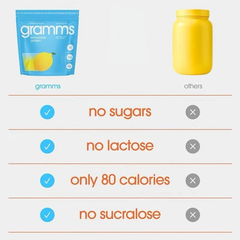 Gramms Lemon Flavor GrassFed Clear Whey Isolate Protein Powder 250g pure protein