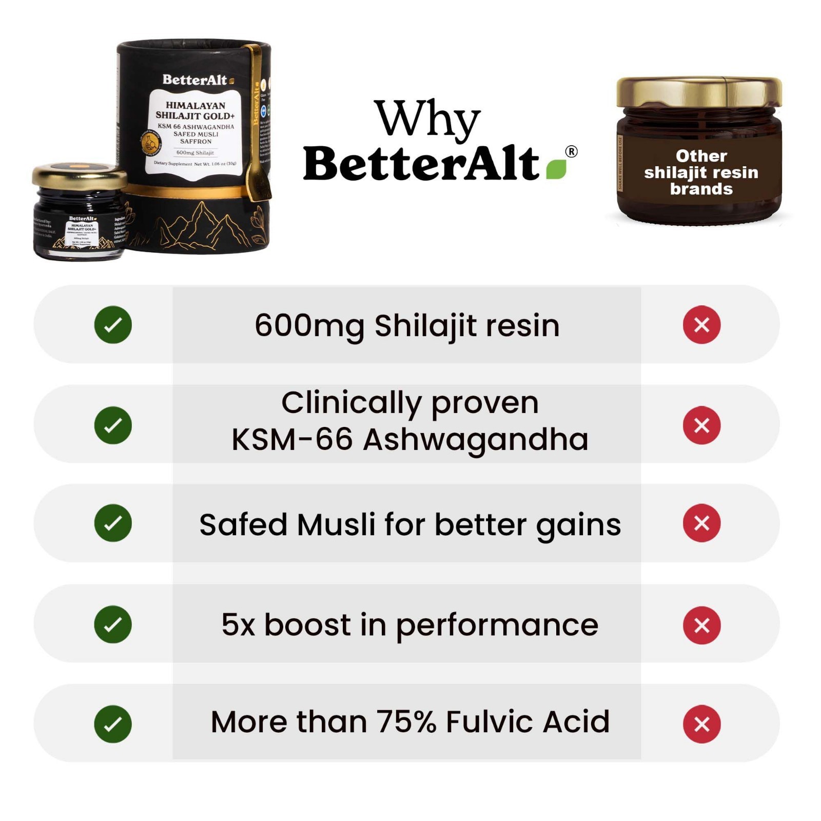 Pure Himalayan Shilajit Gold 30g | Boost Strength & Recovery | Vegan, Lab Tested