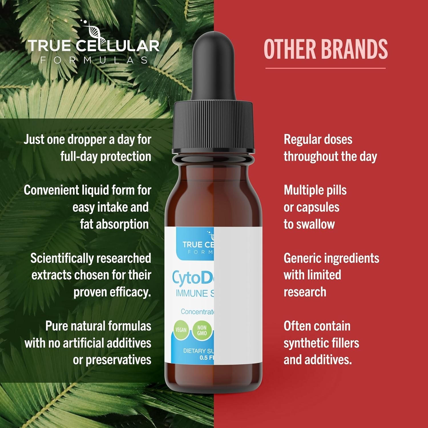 True Cellular Formulas CytoDefend Potent Immune Support 15ml/ 0.5fl oz – Premium