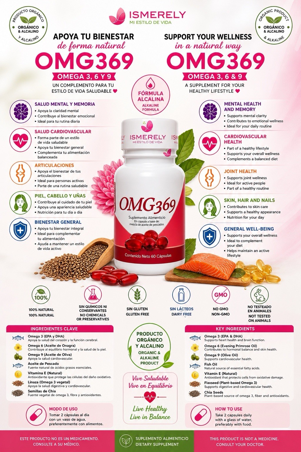 OMG 3 (369) Ismerely Regula Niveles de Glucosa en la Sangre y Trigliceridos