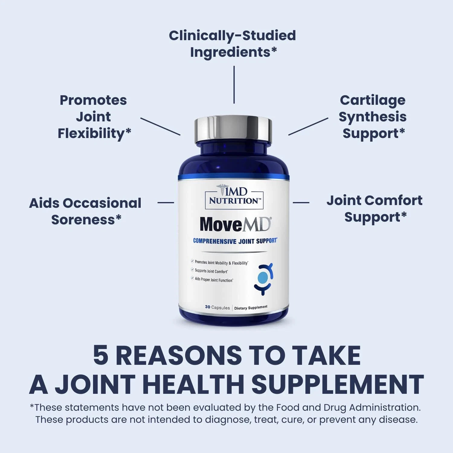1MD Nutrition MoveMD – Joint Health Supplement – Doctor Formulated | with Col…
