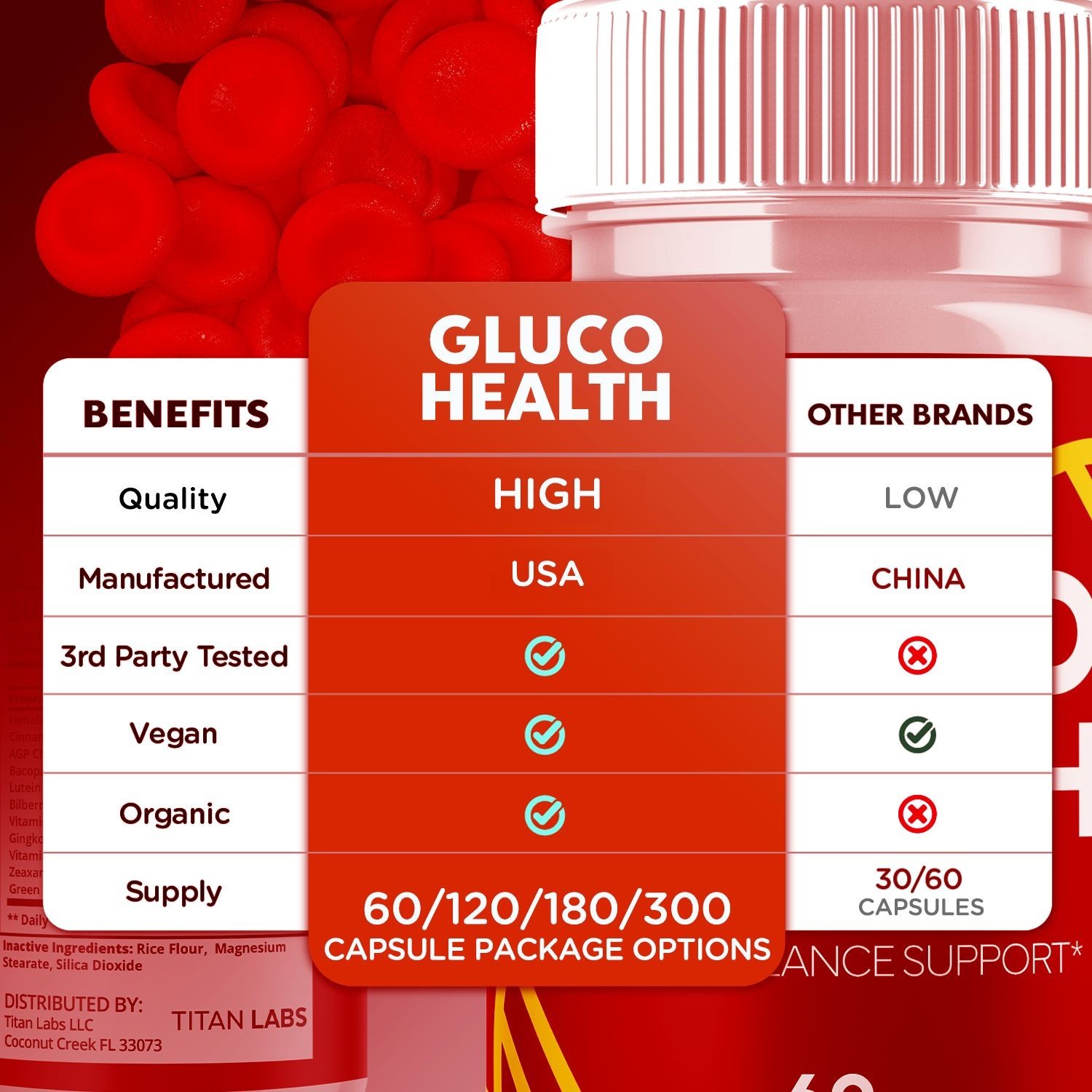 (1 Pack) Gluco Health Advanced Blood Support Supplement GlucoHealth 60 Capsules
