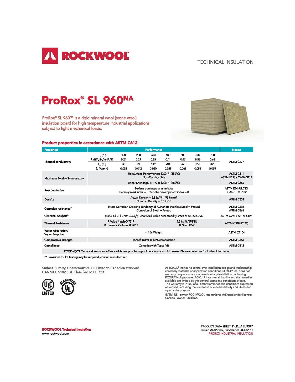 Rockwool, Roxul, Mineral Wool Board, 1″ Thick 2′ x 4′, (10 Pack) 8 lb Density…