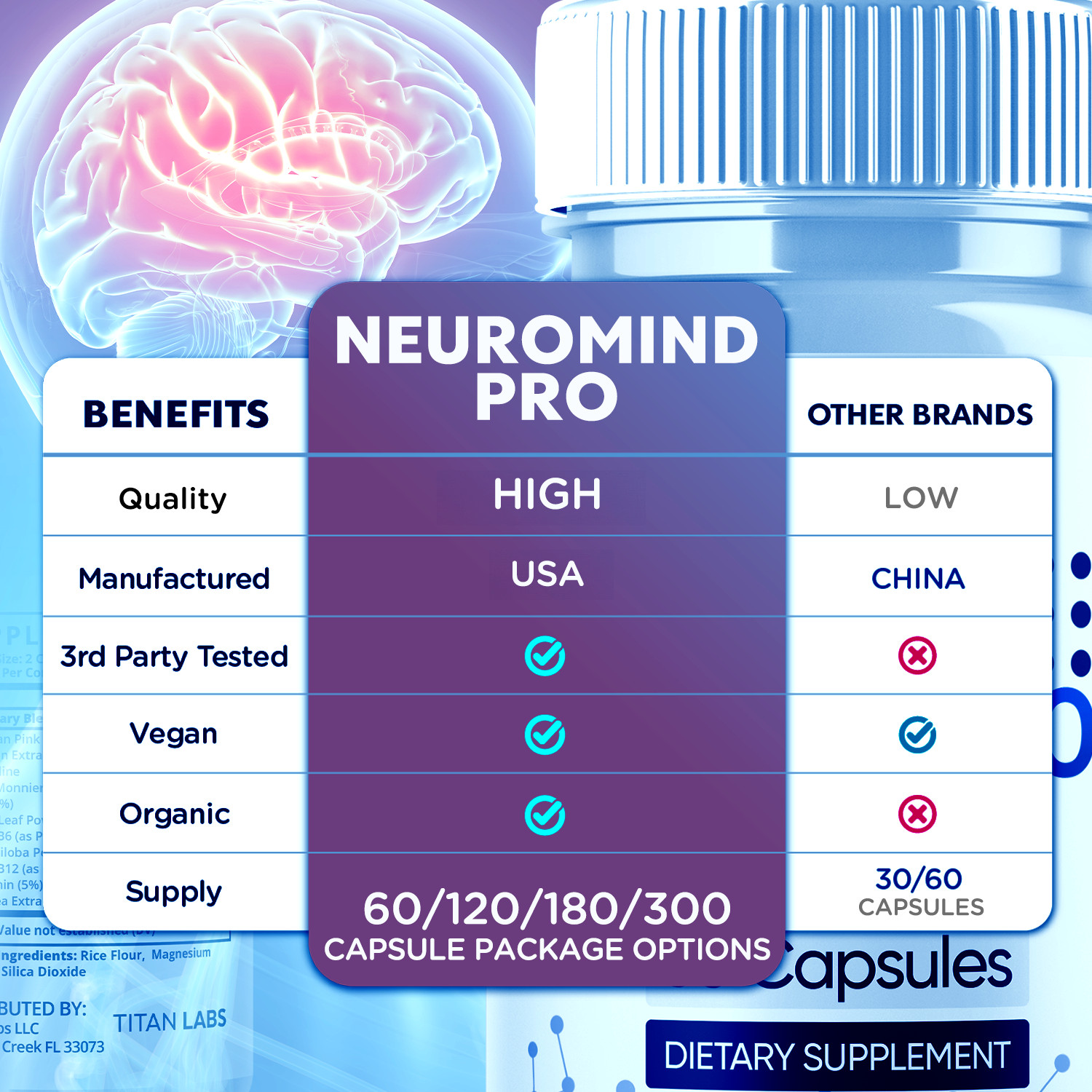 (2 Pack) Neuro Mind Pro Nootropic Natural Brain Formula Supplement 120 Capsules