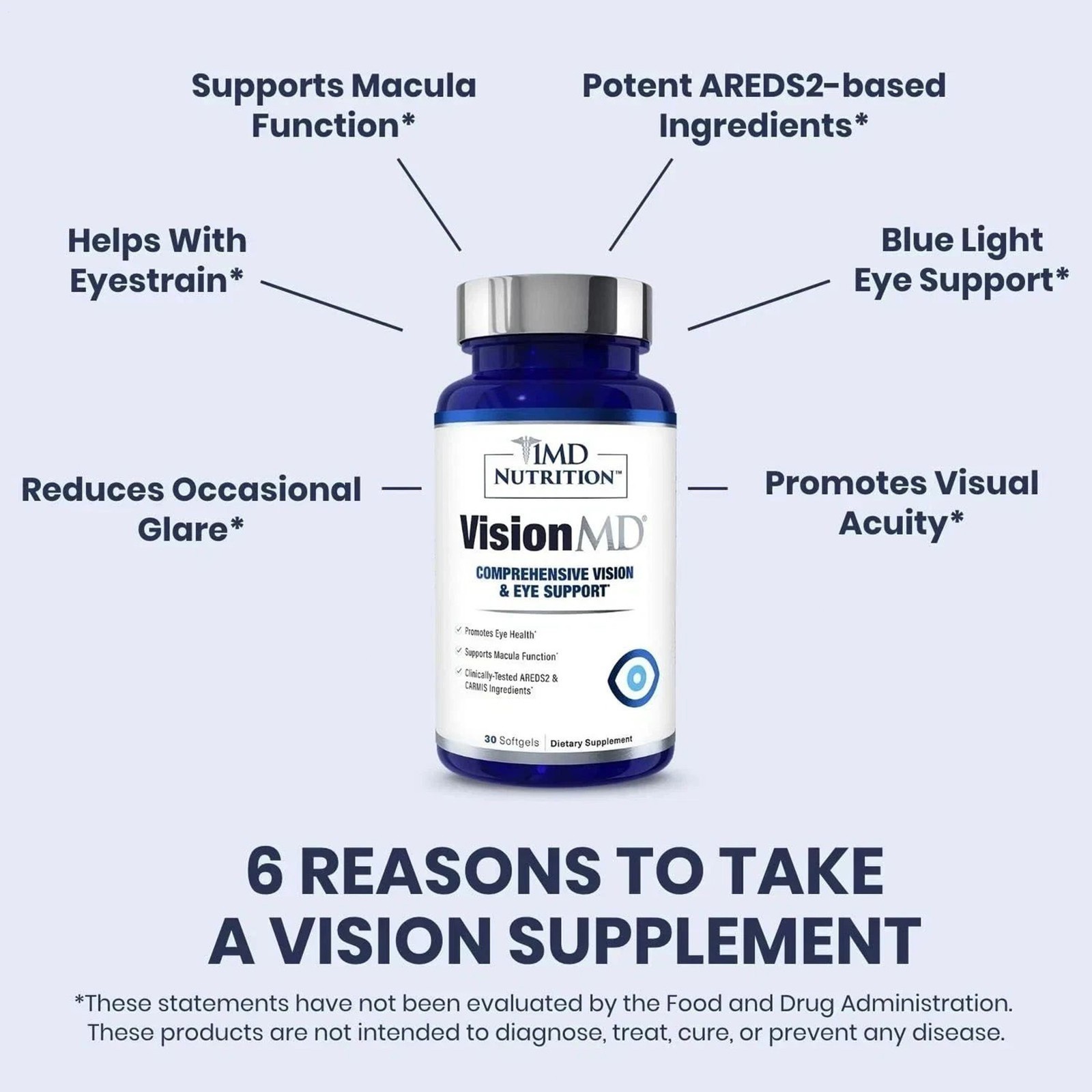 Nutrition 1MD Vision Vitamin Eye MD CARMIS Eye Supplement 30 Softgels New