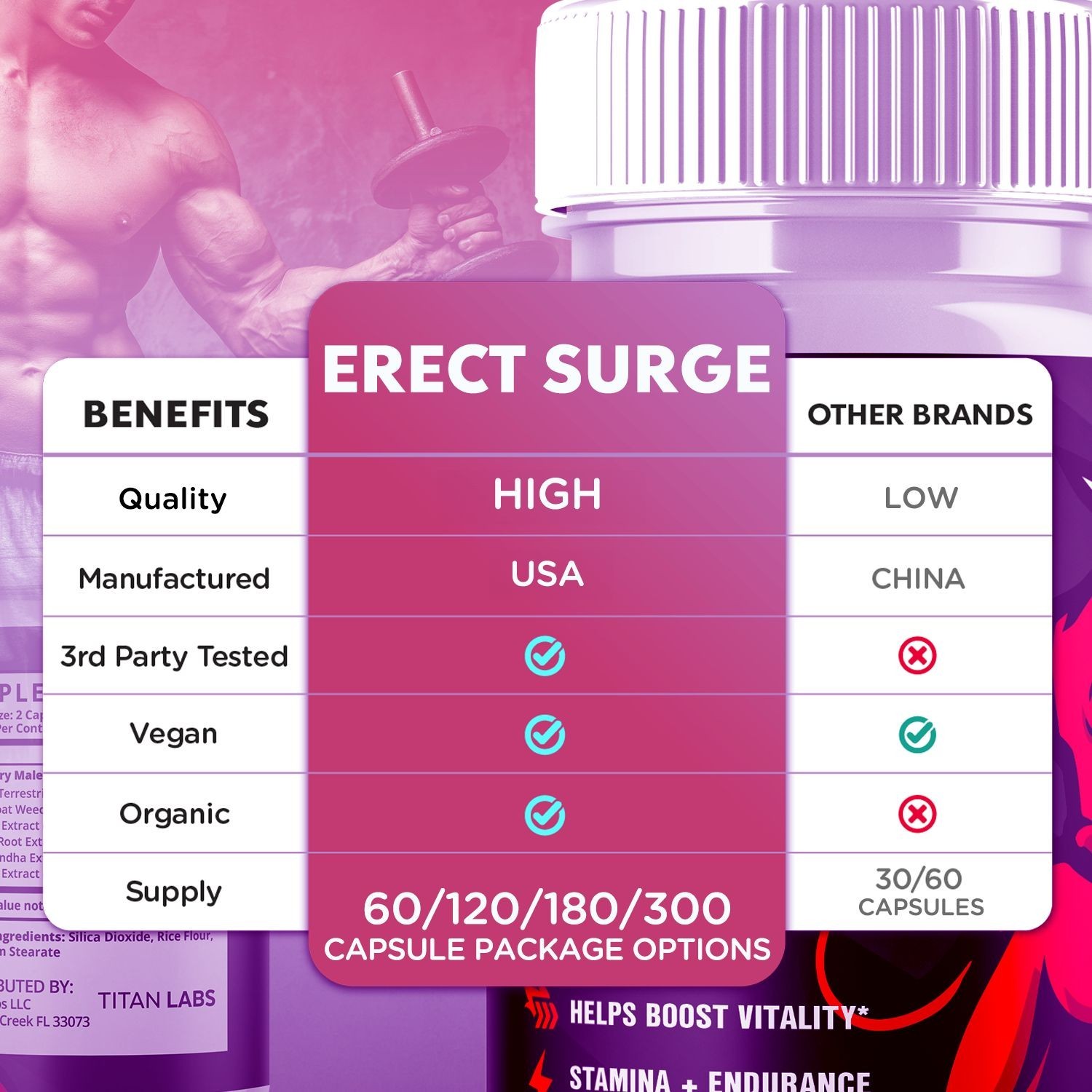 (3 Pack) Erect Surge Advanced Male Support Max Supplement ErectSurge 180 Capsule